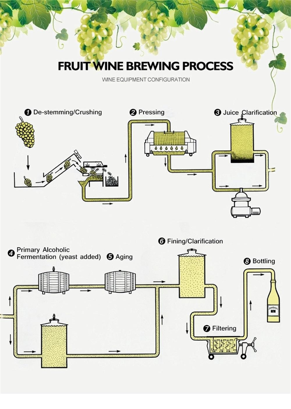 wine fermentation tank, wine fermenter, wine making equipment, wine production equipment, how to make red wine, Wine Fermentation Alcoholic Beverages, fruit fermentation tank, winery brewery equipment, wine machinery, wine starter equipment